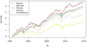 Breaking down 'oslo stock exchange (osl). Metoder For Evaluering Av Aktiv Fondsforvaltning Nr 04 2015 Praktisk Okonomi Finans Idunn