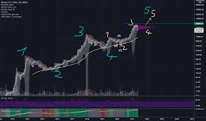 Check the bitcoin technical analysis and forecasts. Rdbexj8k7qxxjm
