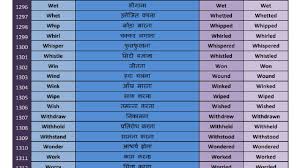 Verb Chart English To Marathi Bedowntowndaytona Com