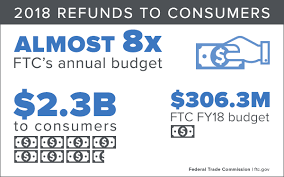 The official website of the federal trade commission, protecting america's consumers for over 100 years. Ftc Enforcement Actions Yield More Than 2 3 Billion In Refunds To Consumers Between July 1 2017 And June 30 2018 Federal Trade Commission