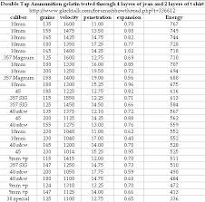 Chart From Glocktalk Conservativejock