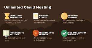 Unlimited Cloud Hosting Hosting Website Builder Free Web Hosting