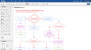 Gliffy Online Diagram And Flowchart Software Flow Chart Diagram Org Chart