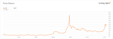 Facebook twitter linkedin tumblr pinterest reddit. Blackberry Stock Reddit Strikes Back But Not For Long Nyse Bb Seeking Alpha