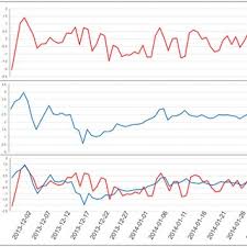 This technique allows you to master the. Pdf Predicting Fluctuations In Cryptocurrency Transactions Based On User Comments And Replies