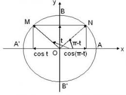 Index » educatie » matematica » formule de reducere la primul cadran. Formule De Reducere La Primul Cadran