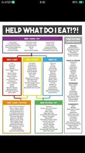 If It Fits Your Macros Iifym Cheat Sheet Macro Nutrition Macros Diet Macro Meals