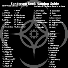 He says his real name is a series of numbers and agrees to pattern as being . Super Official Brandon Sanderson Book Naming Guide Album On Imgur