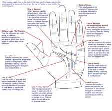 Come Join Me In My Witchy Ways Photo Palm Reading Palmistry Reading Palmistry