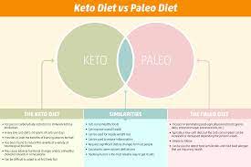 Keto Diet Vs Paleo Diet Is Keto Better Than Paleo Ruled Me Keto Diet Paleo Diet Paleo Rules