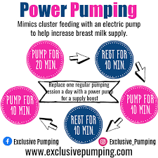 When should you start pumping and for how long? Power Pumping To Increase Milk Supply Exclusive Pumping