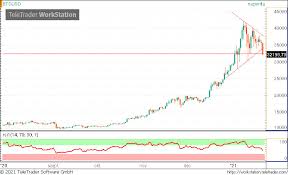 01:14:57 (deviza arány frissítés 59 másodperc). Csunya Ami A Kriptopiacon Zajlik Nagyot Esett A Bitcoin Arfolyama Portfolio Hu