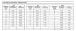 Conduit Size Chart - Falson Supply