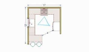 how to plan a kitchen layout & tips for