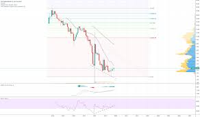 Kodk Stock Price And Chart Nyse Kodk Tradingview