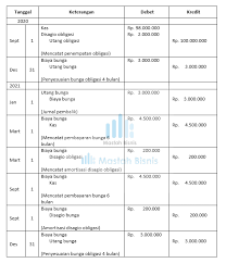 Ilustrasi penyusunan jurnal penyesuaian beban yang masih harus dibayar (accruals payable) 1. Obligasi Pengertian Sejarah Jenis Karakter Resiko Contoh Soal