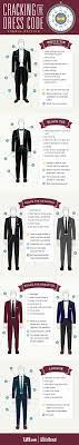 Here you can experiment with a lot of mixing and matching with your formal wear garments and your casual/streetwear garments. Formal Dress Codes For Men Guide Infographic From Ties Com Infographic Mensfashion Formal Dress Code Dress Codes Mens Outfits