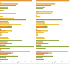Tableau Grouped Stacked Bar Charts Stack Overflow