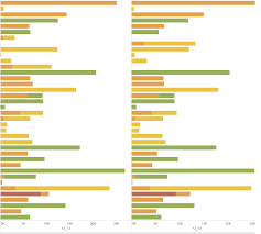 tableau grouped stacked bar charts stack overflow