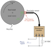 Vibration Sensors | Introduction to Machine Vibration ...