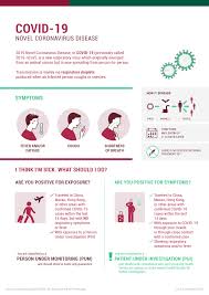 Maybe you would like to learn more about one of these? Novel Coronavirus Disease Covid 19 Advice For The Up Community University Of The Philippines System Website