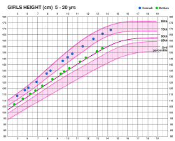 Average Penile Size Chart By Age Penis Chart By Age Average