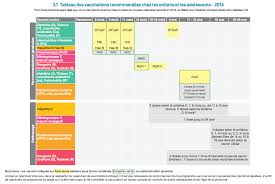 Le vaccin bcg est destiné à lutter contre la tuberculose. Calendrier Vaccinal 2016