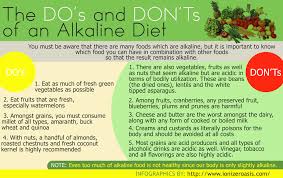 Alkaline Food Chart Australia 2019