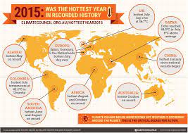 2015 Is The Hottest Year On Record Again 1 Million Women Record History Global Warming Data Visualization