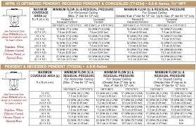 Fire Sprinkler Hydraulic Calculation And Design Software