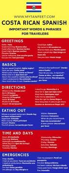 Learn Basic Spanish For Traveling In Costa Rica Costa Rico Costa Rica Travel How To Speak Spanish