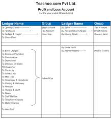 Tally Ledger Groups List Ledger Under Which Head Or Group