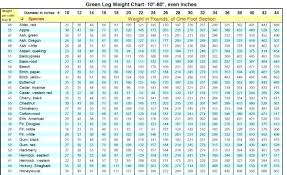 printable weight loss charts chart free and tracking