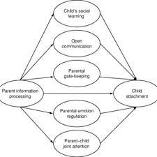 What really sets woodnarbor apart from competitors is their whole home concept approach to. Pdf Links Between Attachment And Social Information Processing Examination Of Intergenerational Processes