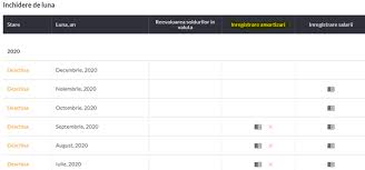 pmss 2019 chaque année, au 1er janvier, les pouvoirs publics fixent le nouveau plafond mensuel de sécurité sociale (pmss). Mijloace Fixe Achizitie Amortizare Iesire Din Gestiune Monografii Contabilitate Fiscalitate Monografii Contabile