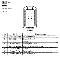 Whenever i do try to unlock the door with the pad or button all it does is just shake, as if it's going from unlocked to lock several times then just stays locked. Drivers Side 2007 Ford Focus Can T Be Locked Or Unlocked By Remote Control Checked Its Fuse 63 On The Back Of The
