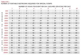 Portable Toilet Usage Chart Southwest Site Services