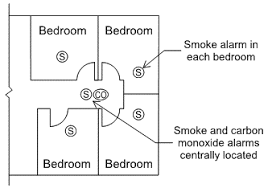 Below are 48 working coupons for carbon monoxide detector code requirements from reliable websites that we have updated for users to get maximum. Https Mybuildingpermit Com Sites Default Files Inline Files 2015 20tip 20sheet 204 20residential 20smoke 20and 20carbon 20monoxide 20alarms Pdf