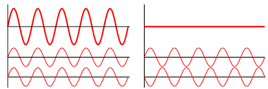 The gelombang radio font has been downloaded 5,370 times. Wave Interference Wikipedia