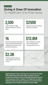 Giving A Dose Of Innovation To Healthcare And Pharmacies Health Care Pharmacy Dose
