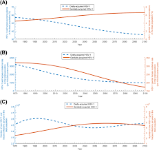 Below, we'll explain how these two types of the. Characterizing The Transitioning Epidemiology Of Herpes Simplex Virus Type 1 In The Usa Model Based Predictions Bmc Medicine Full Text