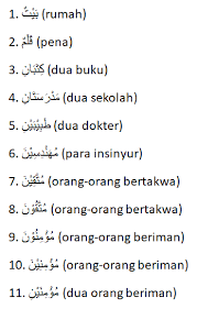 Nahwu adalah ilmu yang mempelajari tentang. Soal Nahwu Shorof Kelas 10 Siswapelajar Com