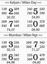 Kalyan Matka Super Strong Newspaper Chart 12 Jan 2015 In