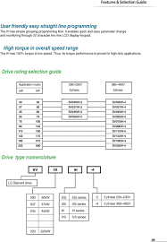 Starvert Ih Variable Frequency Drive Inverter Automation