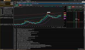Choose the second option to practice without risking a single penny of real money. Tos Trading Simulator How To Day Trade Eurusd