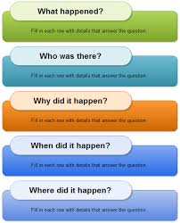 Five Ws Chart Template