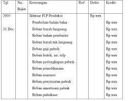 We did not find results for: Kertas Kerja Perusahaan Manufaktur Our Akuntansi
