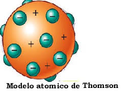 Junto con su trabajo en relación al modelo atómico, dalton planteó el primer sistema gráfico de representación de elementos y compuestos químicos. P5 2013 G9 Taller Alice 2014