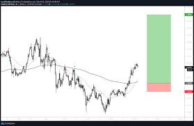 Are you tired of losing money trading crypto? Gbpaud Forex Trading Setup Discord Community Ways To Communicate