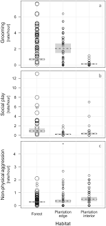 • to support the management and maintenance of the company's fleet of vehicles and equipment to. Oil Palm Cultivation Critically Affects Sociality In A Threatened Malaysian Primate Scientific Reports